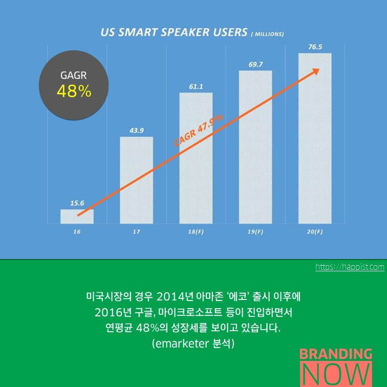 보이스커머스