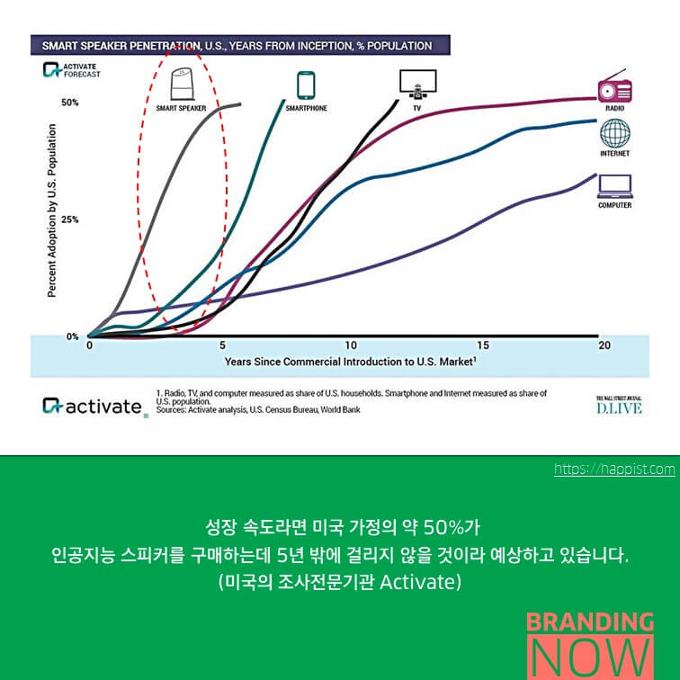 보이스커머스