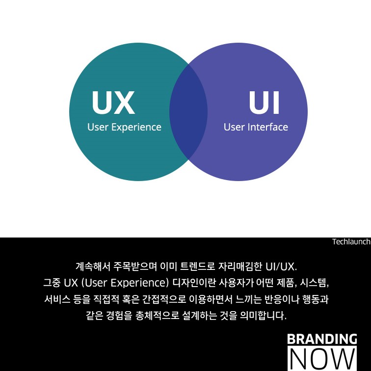 UX Writing