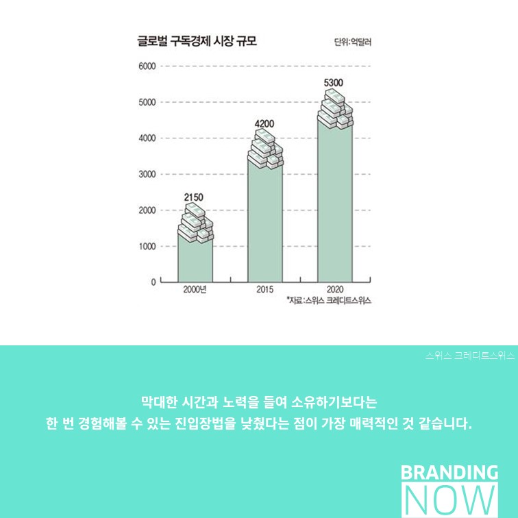 공간 구독 서비스