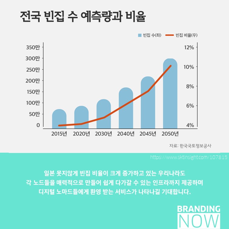 공간 구독 서비스