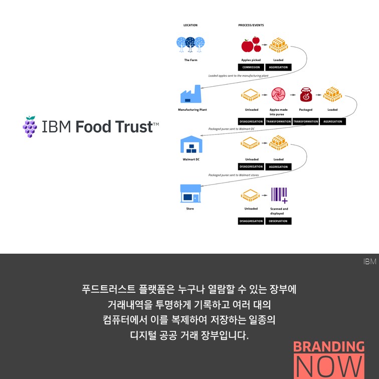 Food Trust